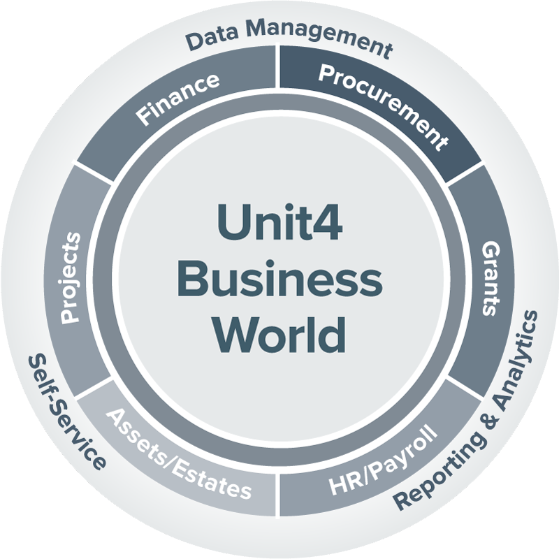 unit4 business world erp