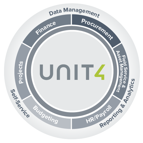 Agresso | Unit4 ERP | Unit4 Business World Cloud ERP | UBW | Gcon4