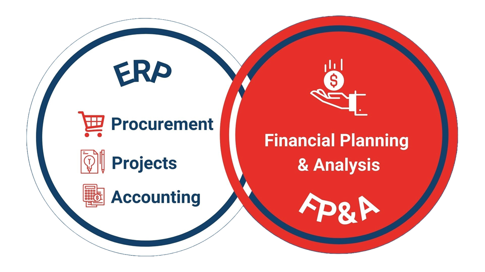integrated unit4 erp & fp&a