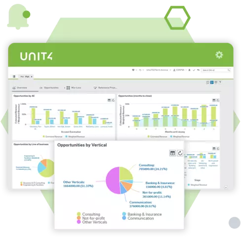 unit4 erp agresso reporting data visualization