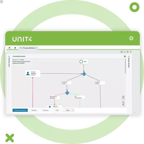 unit4 erp agresso reporting process and task assignment