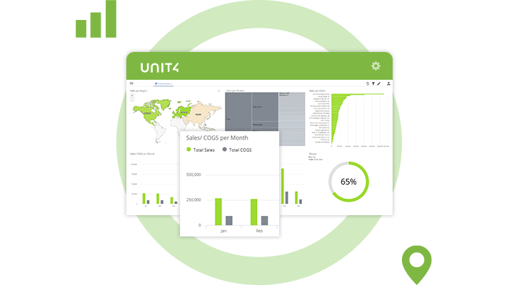 unit4 financial planning & analysis fp&A integrated financial planning análisis y planificación financiera