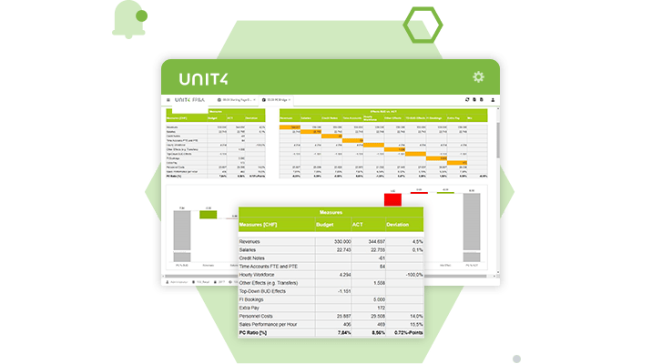 análisis y planificación financiera