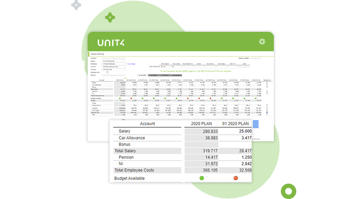 unit4 financial planning & analysis fp&a people planning & analytics análisis y planificación financiera