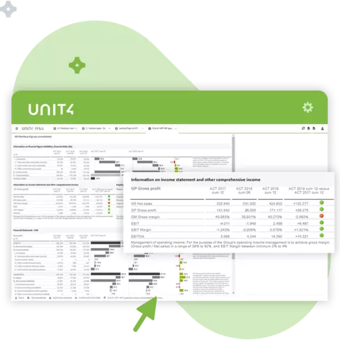 unit4 financial & analysis fp&a dashboarding