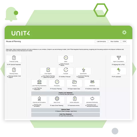 unit4 fp&a integrated financial planning