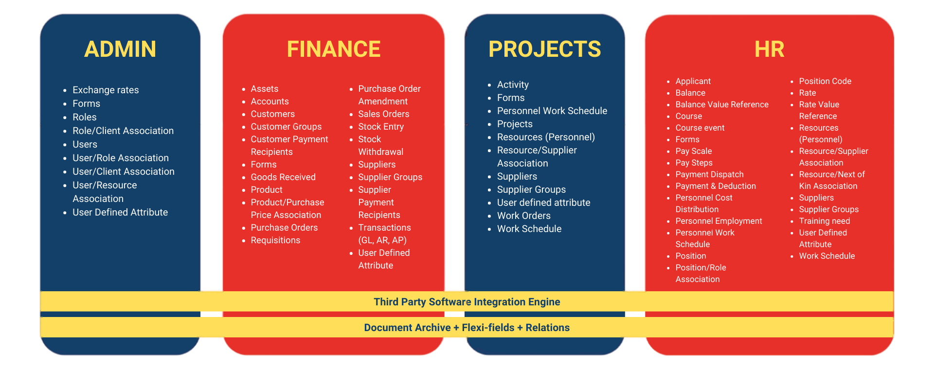 unit4 erp agresso unit4 business world data management and data migration tool GCON4 MFL