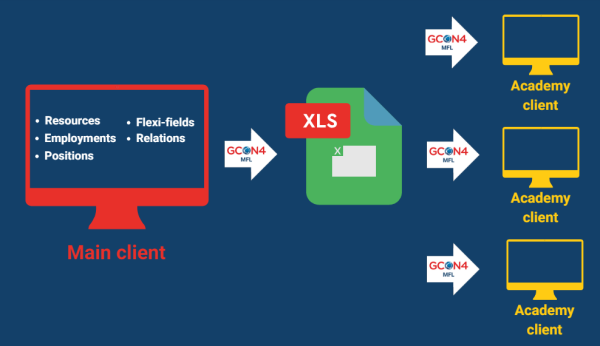 gcon4 mfl business case solution 1